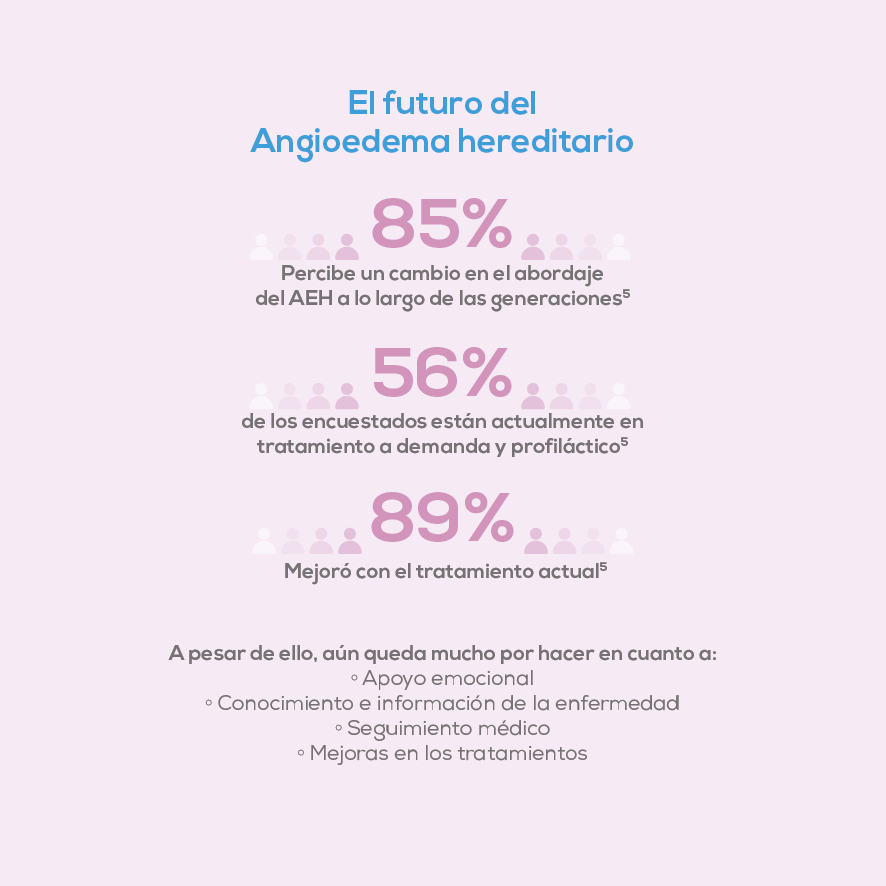 Infografia